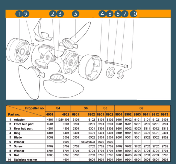 ProPulse Propeller spare parts